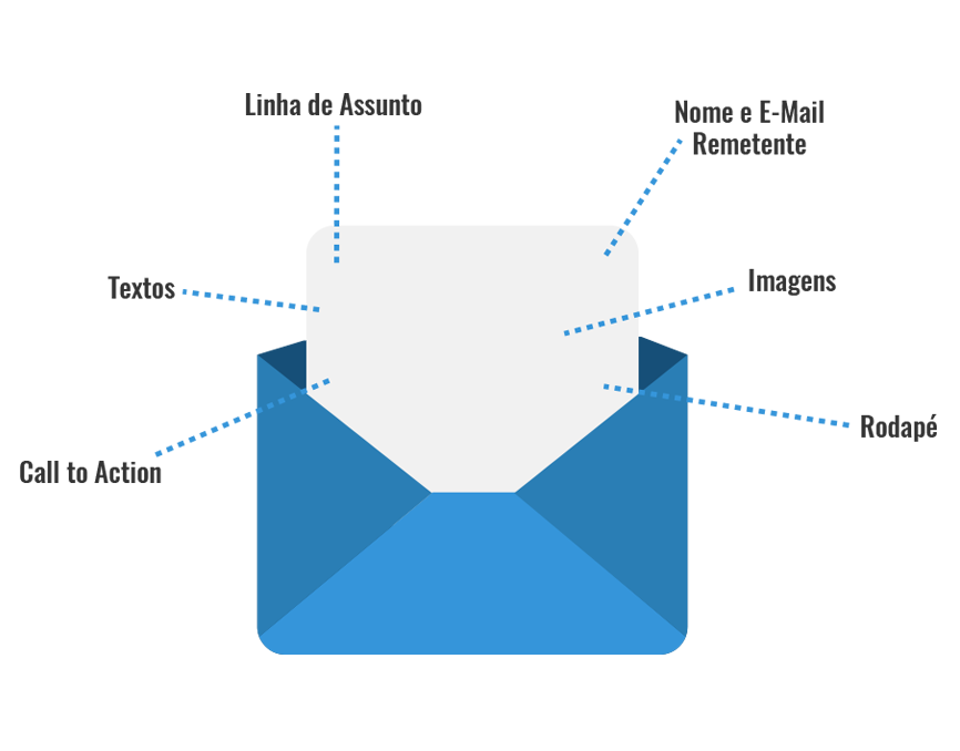 mensagem-email mensagem-email